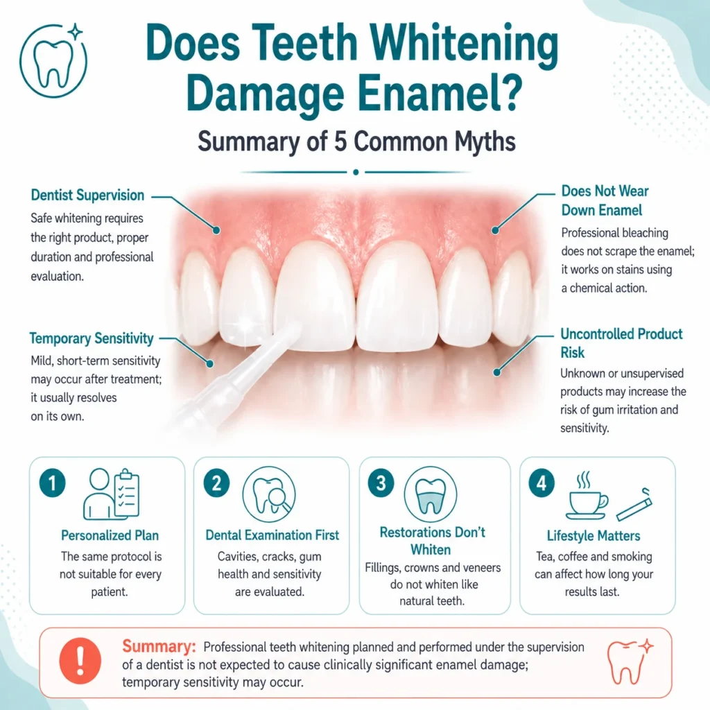 does teeth whitening damage enamel